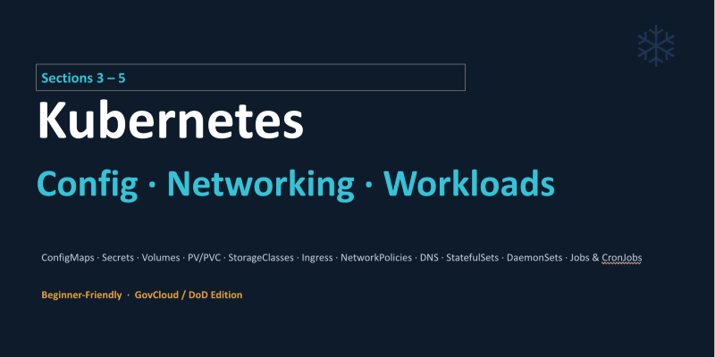 Kubernetes Config Networking Workload Pt2